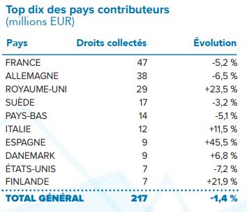 graphique 3