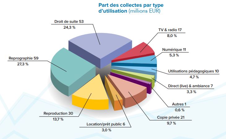 graphique 4